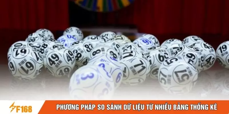 Phương pháp so sánh dữ liệu từ nhiều bảng thống kê Phương pháp so sánh dữ liệu từ nhiều bảng thống kê